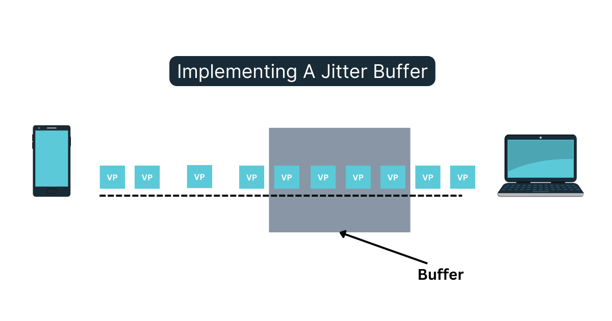 what is VoIP jitter